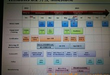 万众期待,微软官方Win8.1开发路线图大曝光:8月出RTM,10月正式发布!