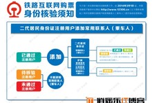 12306网购火车票将进行身份验证 遏制黄牛和假名称