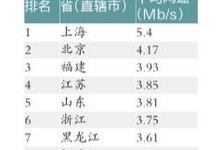 去年我国平均网速3.45Mb/s,你感觉快了吗
