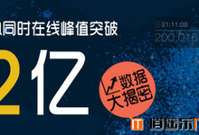QQ同时在线峰值突破2亿 背后数据大揭密