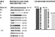 悲催!个人信息贩卖已成完整产业链