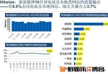 阿里想死它了:淘宝约2.8%流量来源于新浪微博
