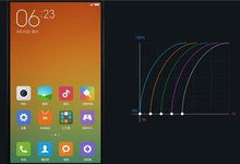 MIUI设计主管 任恬:MIUI 6是如何诞生的?