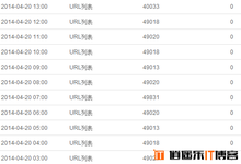 wordpress集成百度Sitemap实时推送功能代码