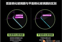 游承超:手机钢化玻璃膜平边与弧边的区别(1P)