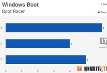 Win10/Win8.1/Win7全方位综合性能对比评测大揭秘