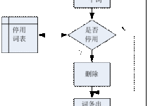 搜索引擎文本(字符串)相似度算法的问题