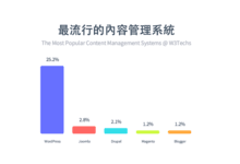 让数字说话,使用 Chartico 线上制作美丽直条图表