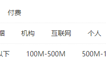 代码实现WordPress 文章多条件多重字段文章筛选功能
