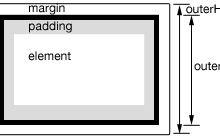 jquery outerWidth() outerHeight() 函数详解,加参数true有何不同?