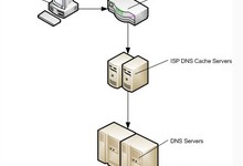 禁止WordPress head中国内环境无用的 dns-prefetch 加载 s.w.org