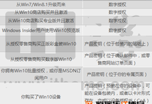 微软公布Win10各版本激活方式大全