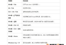 会了这几招让Windows 10用起来行云流水