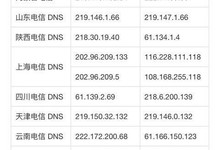 DNS怎么修改 电脑和手机设置DNS全攻略