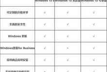 Win10 S与普通版Win10有何不同 Windows 10 S新特性剖析