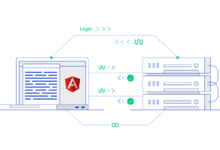 前后端分离,在 angular 8 中利用 JWT 进行身份认证