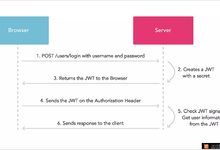 什么是 JWT — JSON WEB TOKEN