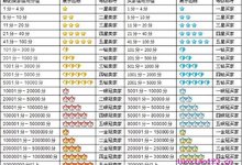 姑娘你淘宝等级太高,我配不上你