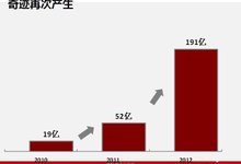 天猫总裁张勇的双十一总结(文字完整版)