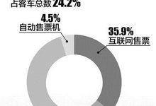 铁道部:用抢票软件就像驾车闯红灯和逆行