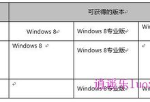 微软Win8获取授权与降级策略详解