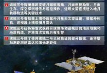 嫦娥三号下半年发射 将首次实现软着陆探测