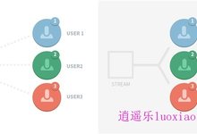 成人网站性能提升20倍之经验谈